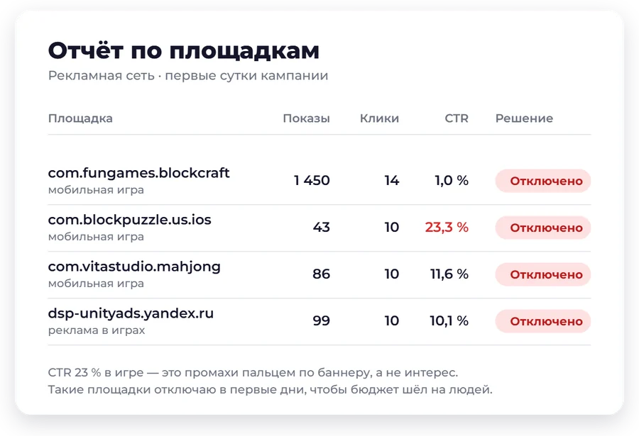 Отчёт по площадкам: мобильные игры с высоким CTR отключены
